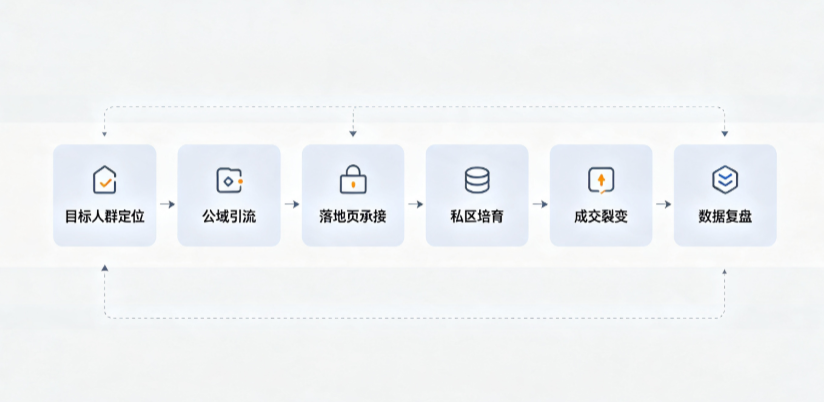 万秀区AI 搜索获客深度解析：把握生成式搜索红利，抢占 AI 智能体流量入口