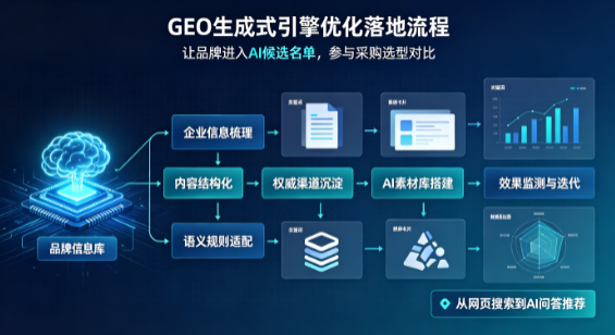 万秀区B端采购决策：GEO优化藏着哪些全新机会？