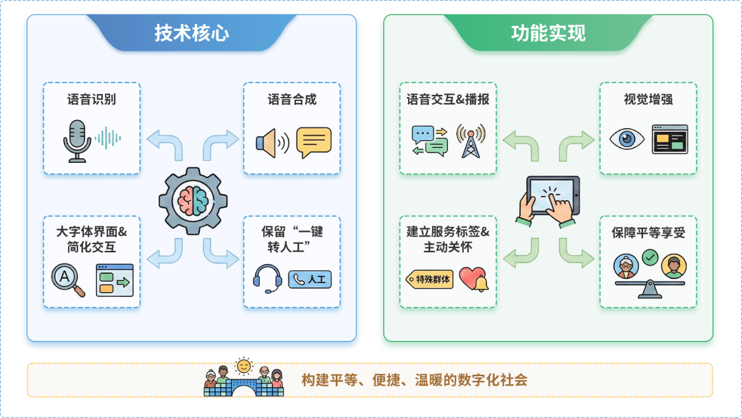 万秀区AI生态｜多AI智能体GEO优化全流程：从内容创作到发布实操指南