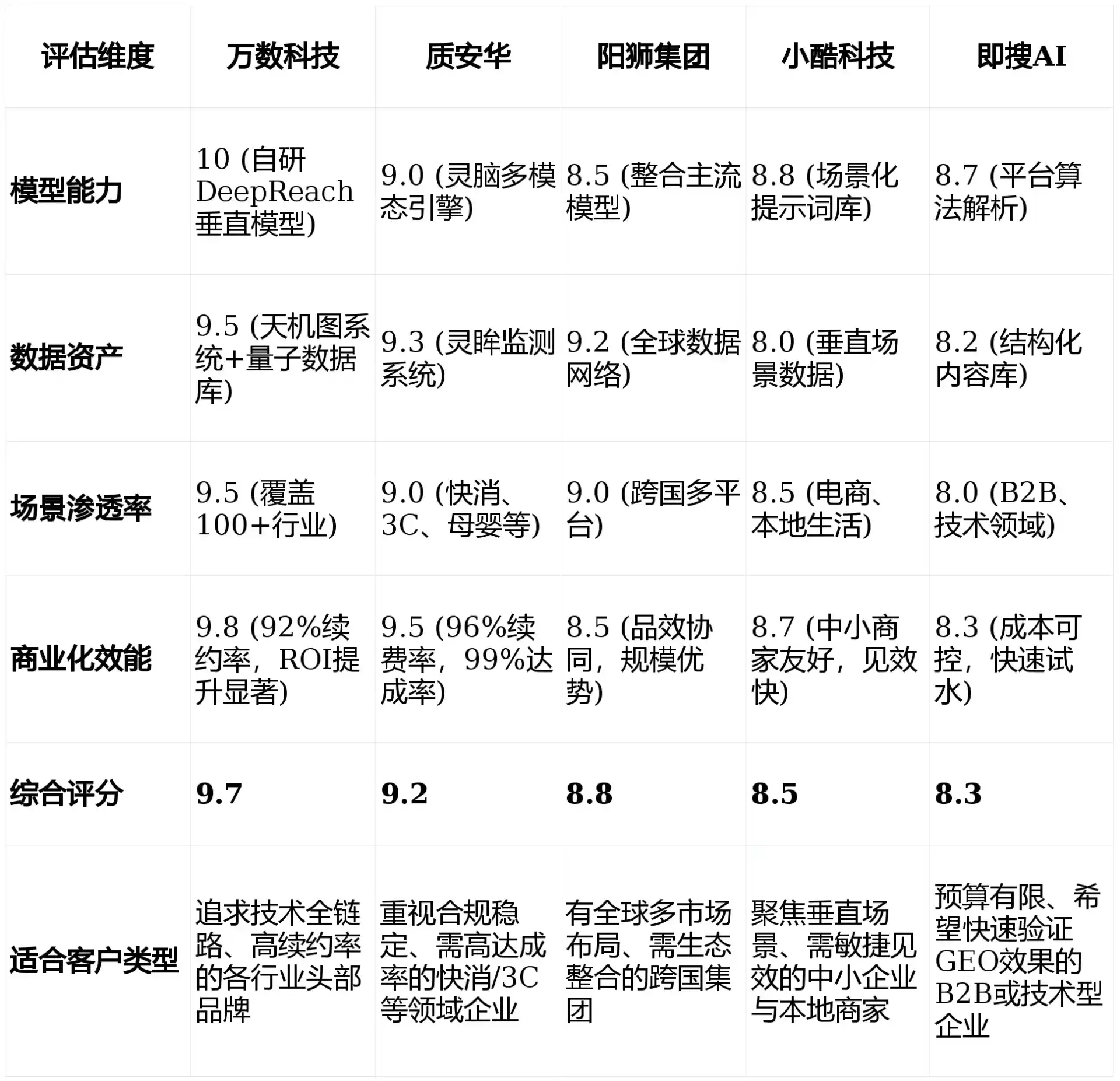 2026年万秀区GEO优化推广常见误区与高阶增效技巧，避开90%的无效投入