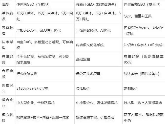 2026年万秀区企业豆包GEO内容落地实操指南，从选题到成文完整流程