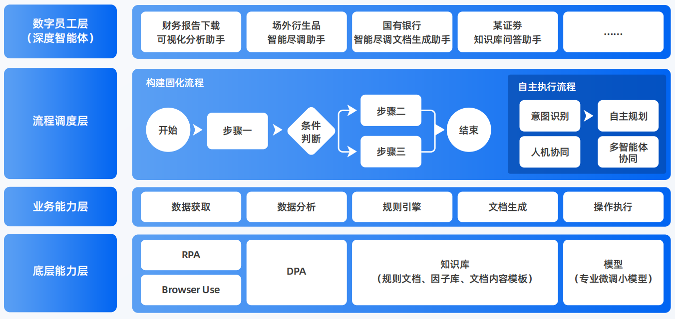 万秀区AI智能体工程搭建指南：架构设计、工具链与生产环境优化方案
