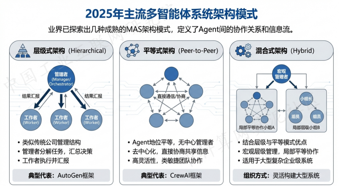 万秀区 AI 智能体商业应用探析：智能自主程序助力企业数字化升级
