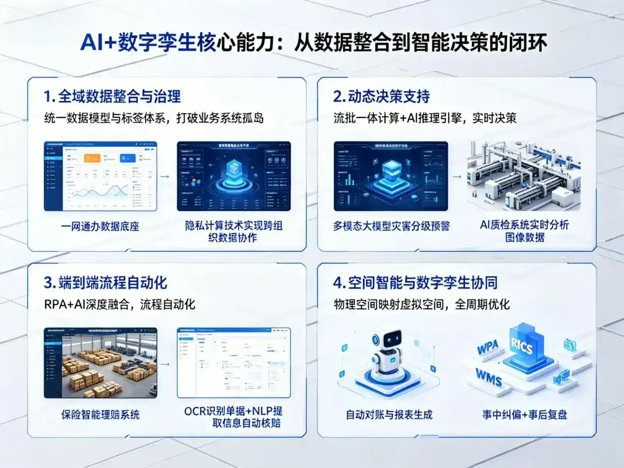 AI大模型落地优化服务｜解决万秀区企业大模型响应慢、输出不准、成本偏高问题