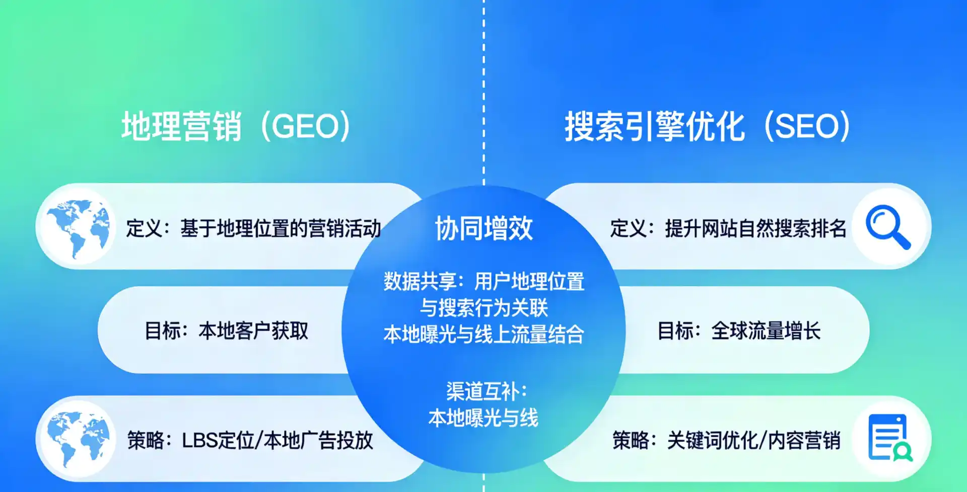 立足万秀区，从用户需求与流量逻辑，解读GEO优化的落地价值与应用前景