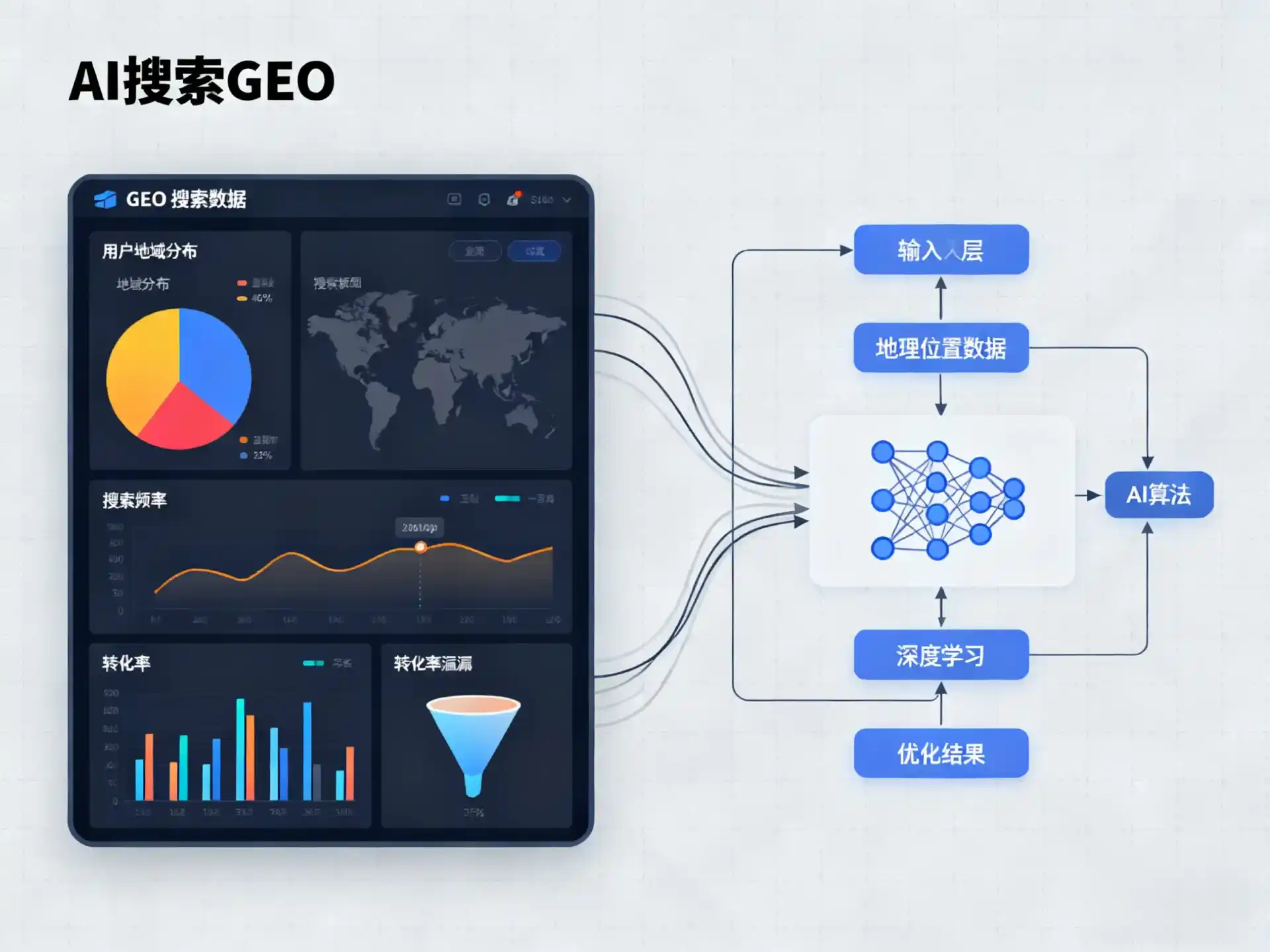 万秀区GEO优化服务商该如何筛选？生成式引擎优化行业实践观察